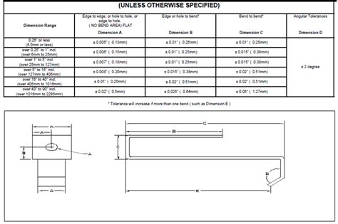 sheet metal general tolerances|standard sheet metal tolerances chart.